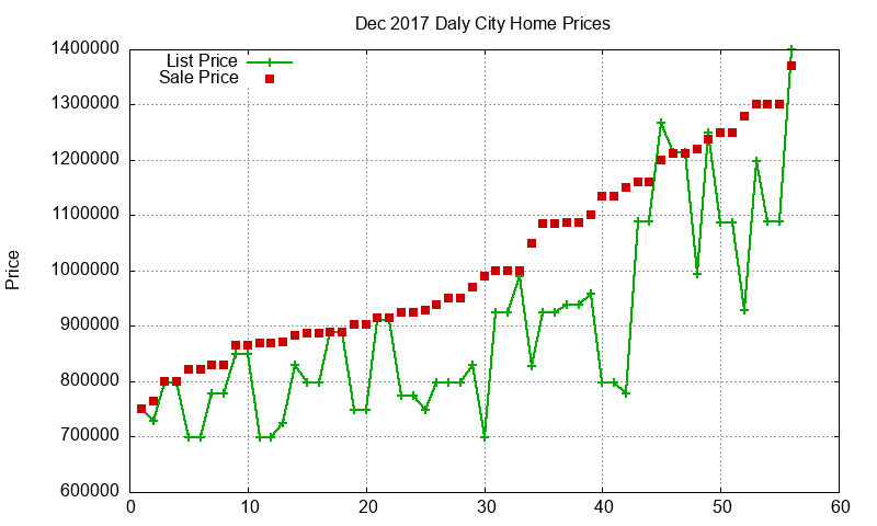 Daly City Homes Just Sold 2017-12 Daly City Homes Just Sold 2017-12
