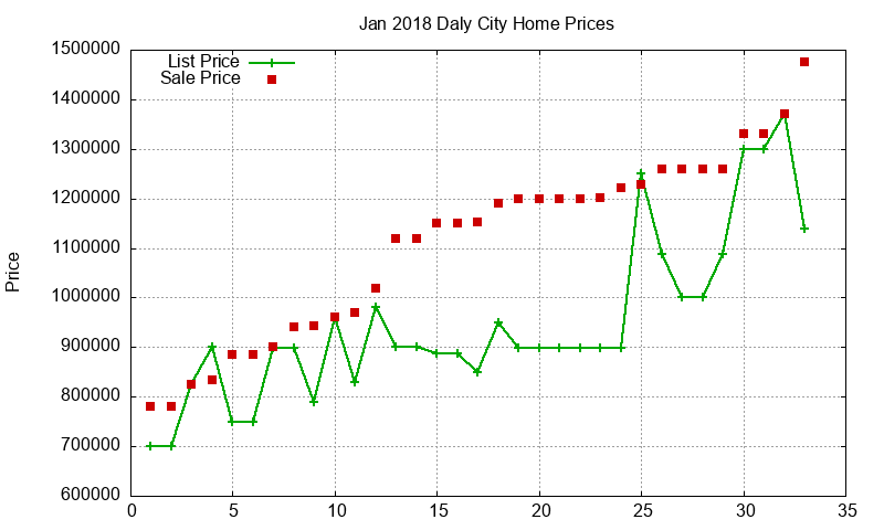 Daly City Homes Just Sold 2018-01 Daly City Homes Just Sold 2018-01