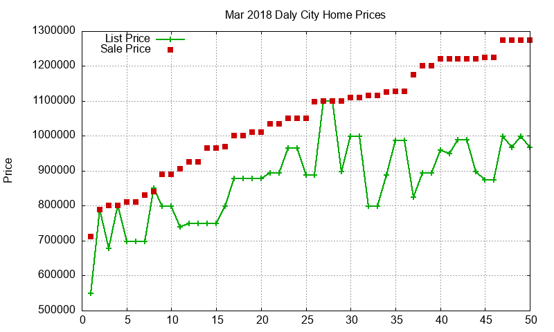 Daly City Homes Just Sold 2018-03 Daly City Homes Just Sold 2018-03