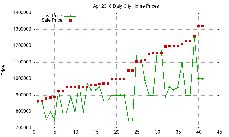 Daly City Homes Just Sold 2018-04 Daly City Homes Just Sold 2018-04
