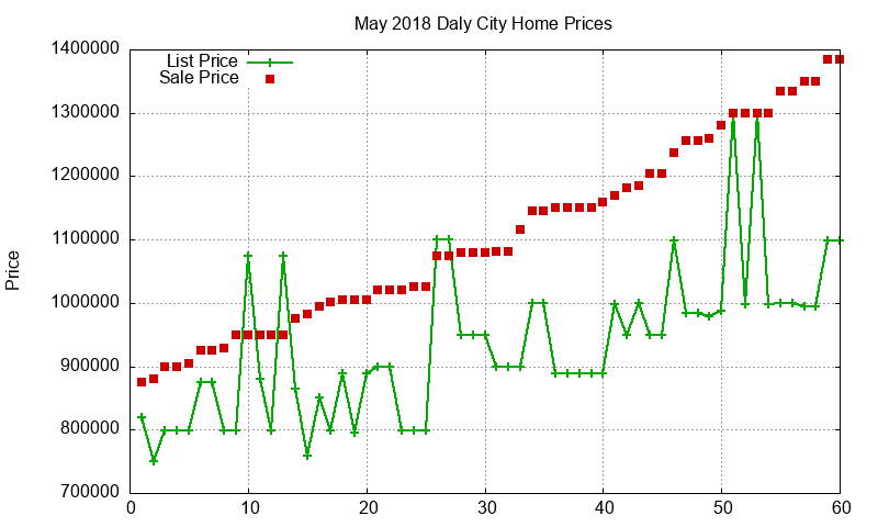 Daly City Homes Just Sold 2018-05 Daly City Homes Just Sold 2018-05