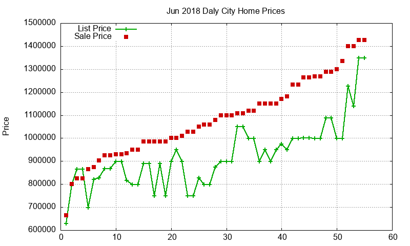 Daly City Homes Just Sold 2018-06 Daly City Homes Just Sold 2018-06