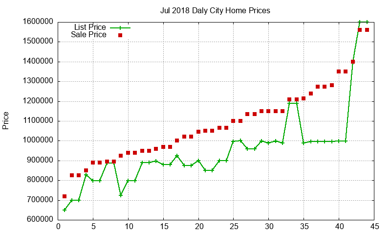 Daly City Homes Just Sold 2018-07 Daly City Homes Just Sold 2018-07