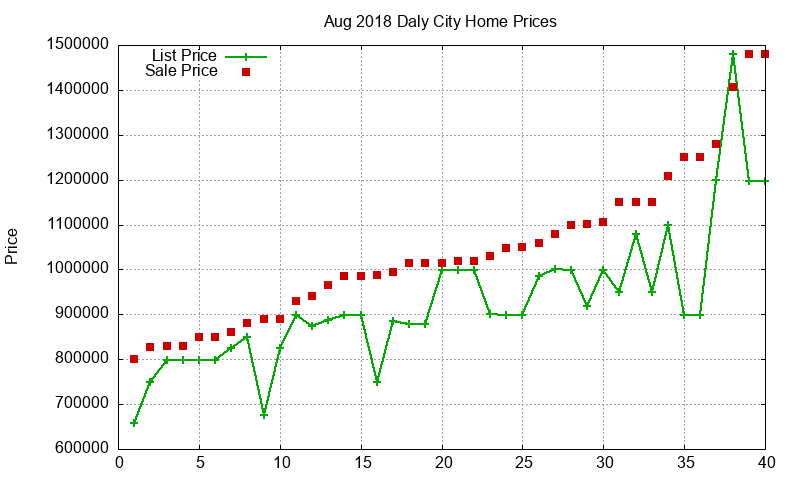 Daly City Homes Just Sold 2018-08 Daly City Homes Just Sold 2018-08