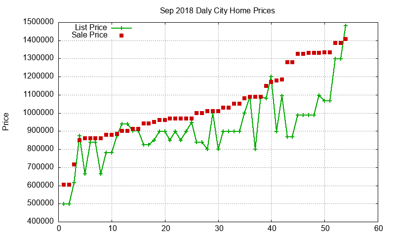 Daly City Homes Just Sold 2018-09 Daly City Homes Just Sold 2018-09