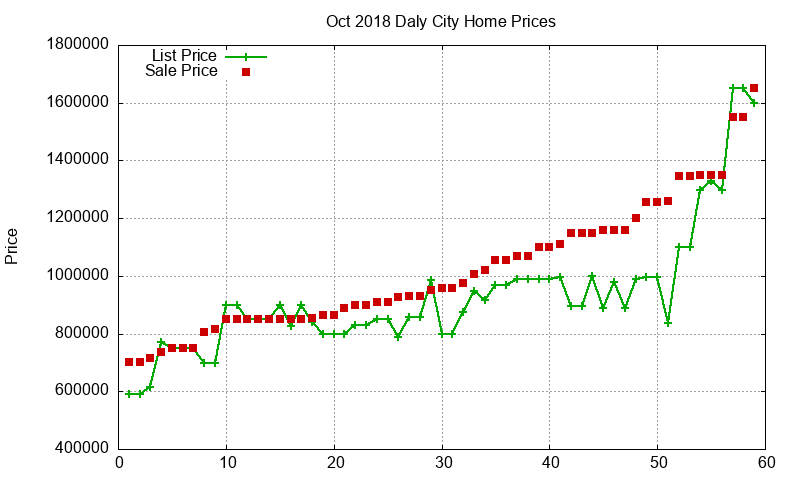 Daly City Homes Just Sold 2018-10 Daly City Homes Just Sold 2018-10