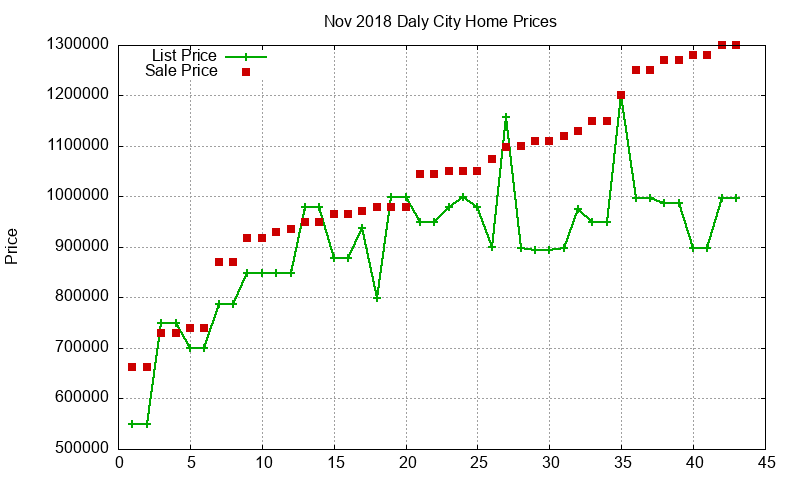 Daly City Homes Just Sold 2018-11 Daly City Homes Just Sold 2018-11