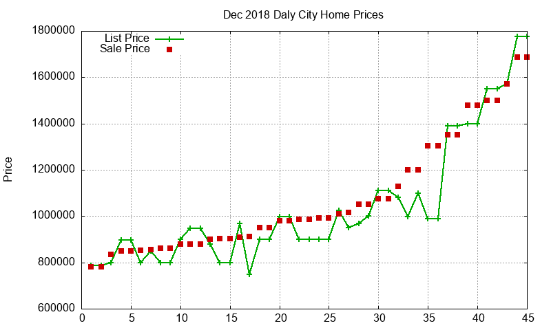 Daly City Homes Just Sold 2018-12 Daly City Homes Just Sold 2018-12