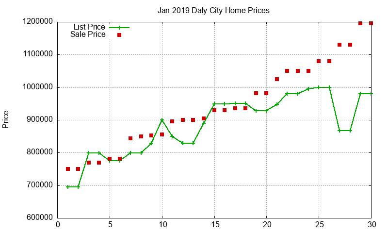 Daly City Homes Just Sold 2019-01 Daly City Homes Just Sold 2019-01