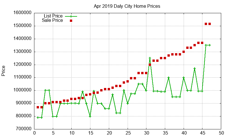 Daly City Homes Just Sold 2019-04 Daly City Homes Just Sold 2019-04