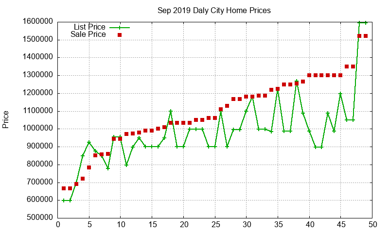 Daly City Homes Just Sold 2019-09 Daly City Homes Just Sold 2019-09