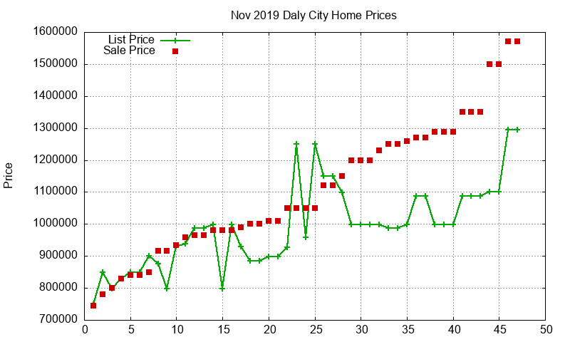 Daly City Homes Just Sold 2019-11 Daly City Homes Just Sold 2019-11