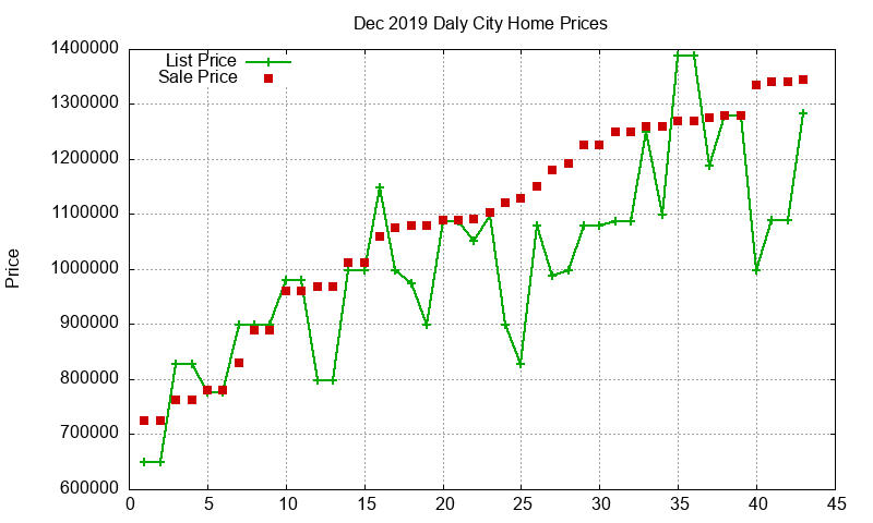 Daly City Homes Just Sold 2019-12 Daly City Homes Just Sold 2019-12