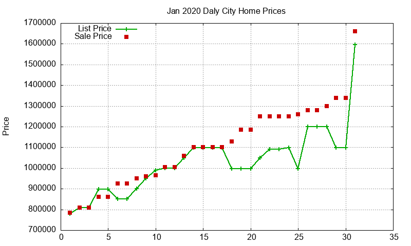 Daly City Homes Just Sold 2020-01 Daly City Homes Just Sold 2020-01