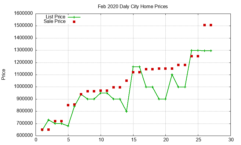 Daly City Homes Just Sold 2020-02 Daly City Homes Just Sold 2020-02