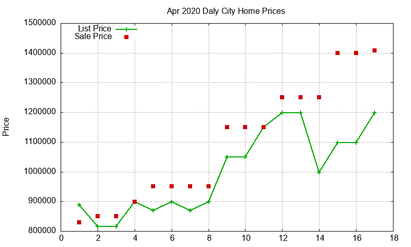 Daly City Homes Just Sold 2020-04 Daly City Homes Just Sold 2020-04