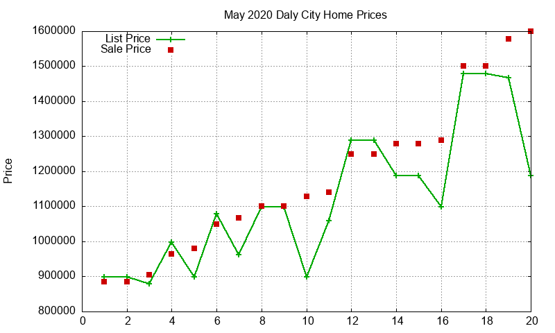 Daly City Homes Just Sold 2020-05 Daly City Homes Just Sold 2020-05