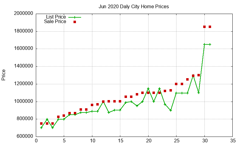 Daly City Homes Just Sold 2020-06 Daly City Homes Just Sold 2020-06
