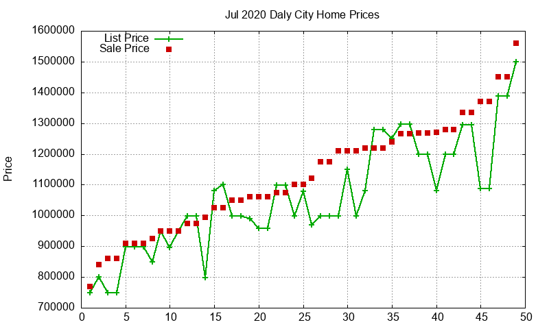Daly City Homes Just Sold 2020-07 Daly City Homes Just Sold 2020-07