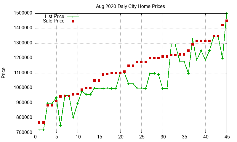 Daly City Homes Just Sold 2020-08 Daly City Homes Just Sold 2020-08