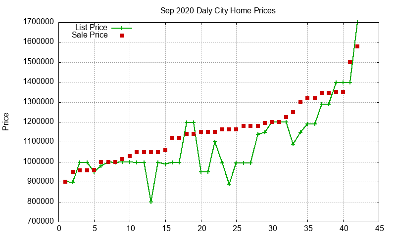 Daly City Homes Just Sold 2020-09 Daly City Homes Just Sold 2020-09