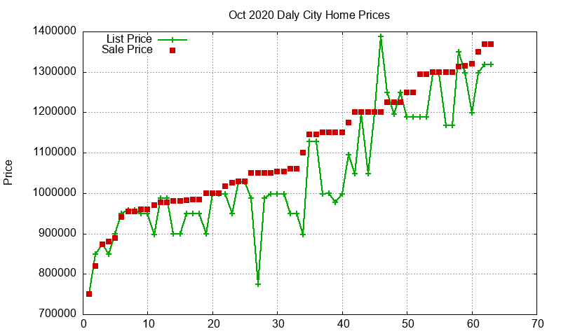 Daly City Homes Just Sold 2020-10 Daly City Homes Just Sold 2020-10