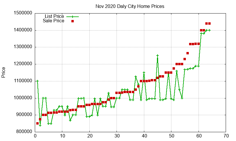 Daly City Homes Just Sold 2020-11 Daly City Homes Just Sold 2020-11