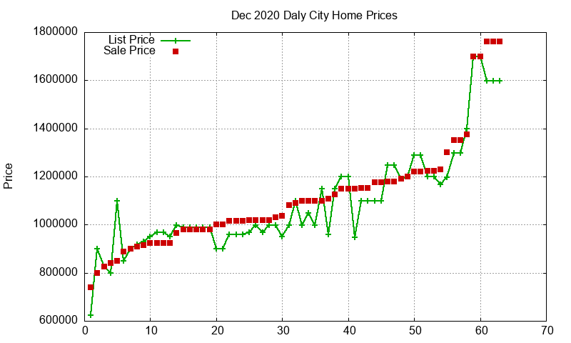 Daly City Homes Just Sold 2020-12 Daly City Homes Just Sold 2020-12