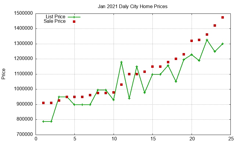 Daly City Homes Just Sold 2021-01 Daly City Homes Just Sold 2021-01