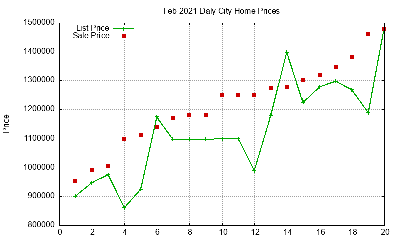 Daly City Homes Just Sold 2021-02 Daly City Homes Just Sold 2021-02