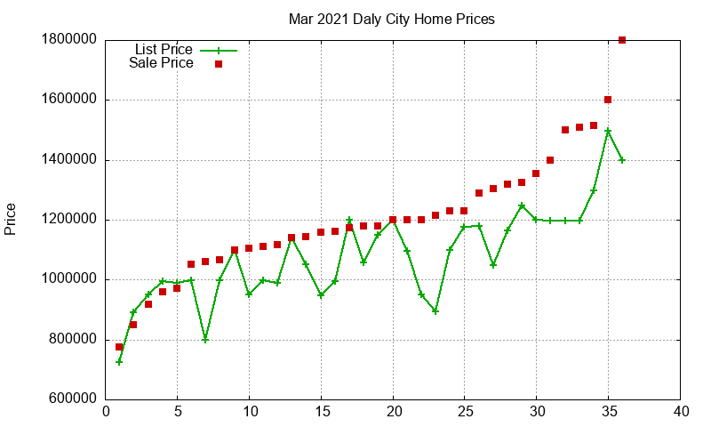 Daly City Homes Just Sold 2021-03 Daly City Homes Just Sold 2021-03