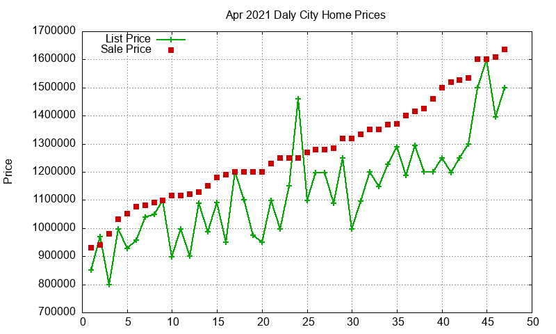 Daly City Homes Just Sold 2021-04 Daly City Homes Just Sold 2021-04