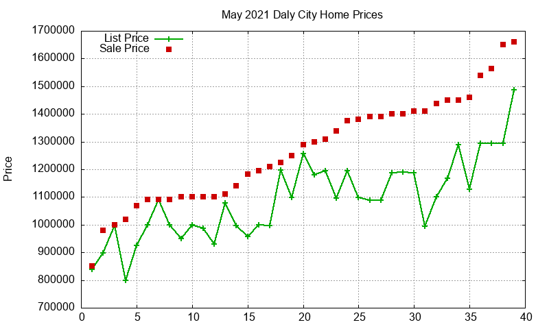 Daly City Homes Just Sold 2021-05 Daly City Homes Just Sold 2021-05