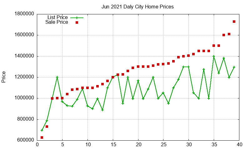 Daly City Homes Just Sold 2021-06