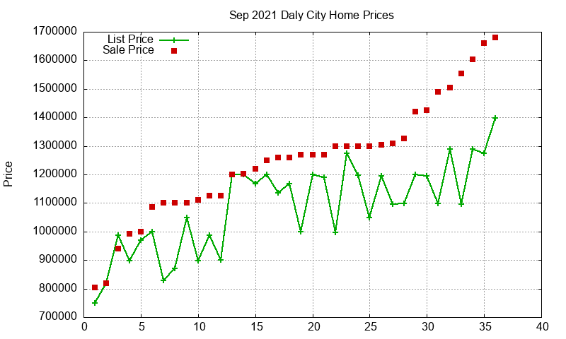 Daly City Homes Just Sold 2021-09 Daly City Homes Just Sold 2021-09