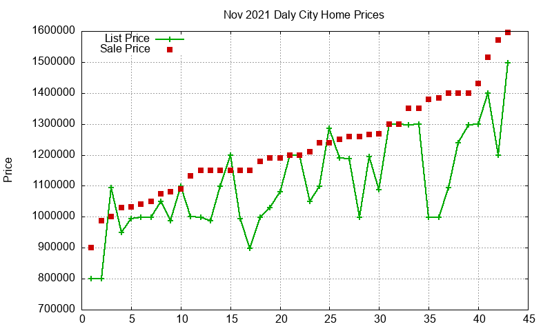 Daly City Homes Just Sold 2021-11 Daly City Homes Just Sold 2021-11