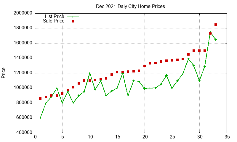Daly City Homes Just Sold 2021-12 Daly City Homes Just Sold 2021-12