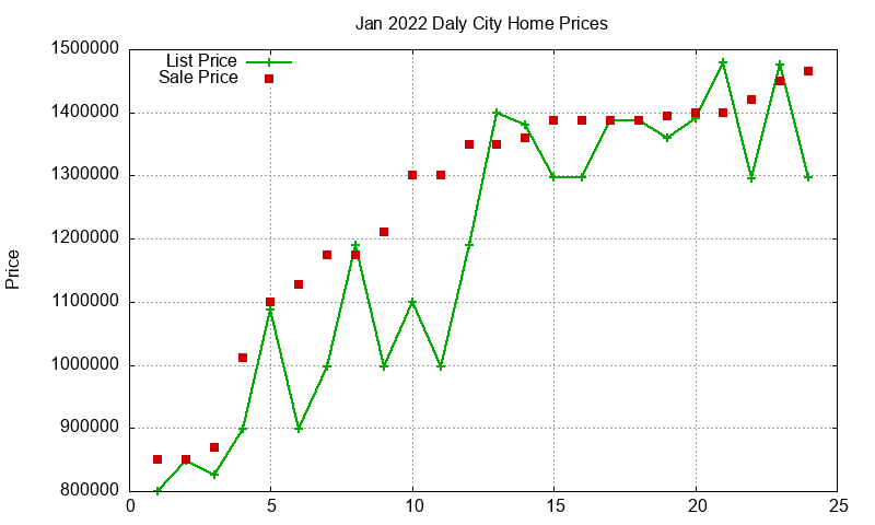 Daly City Homes Just Sold 2022-01 Daly City Homes Just Sold 2022-01