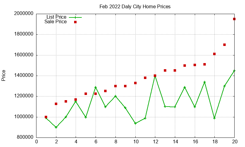 Daly City Homes Just Sold 2022-02 Daly City Homes Just Sold 2022-02