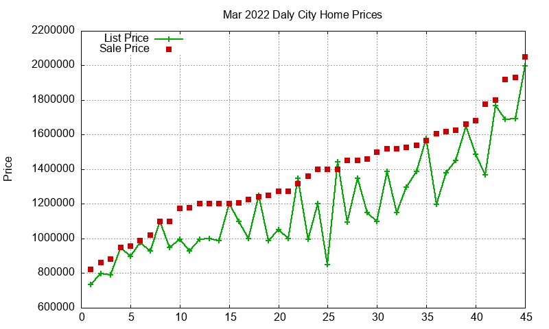 Daly City Homes Just Sold 2022-03 Daly City Homes Just Sold 2022-03