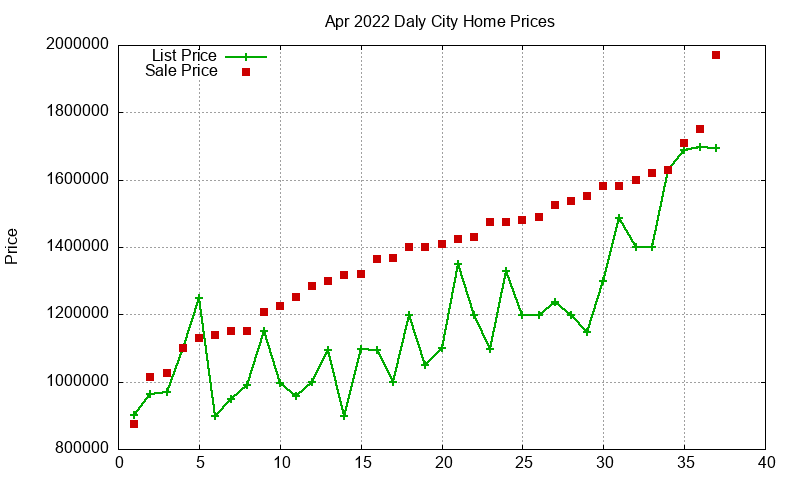 Daly City Homes Just Sold 2022-04 Daly City Homes Just Sold 2022-04