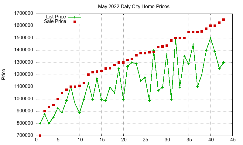 Daly City Homes Just Sold 2022-05 Daly City Homes Just Sold 2022-05