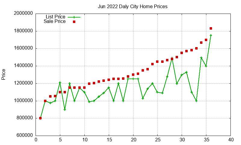 Daly City Homes Just Sold 2022-06 Daly City Homes Just Sold 2022-06
