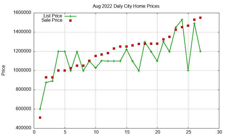 Daly City Homes Just Sold 2022-08 Daly City Homes Just Sold 2022-08