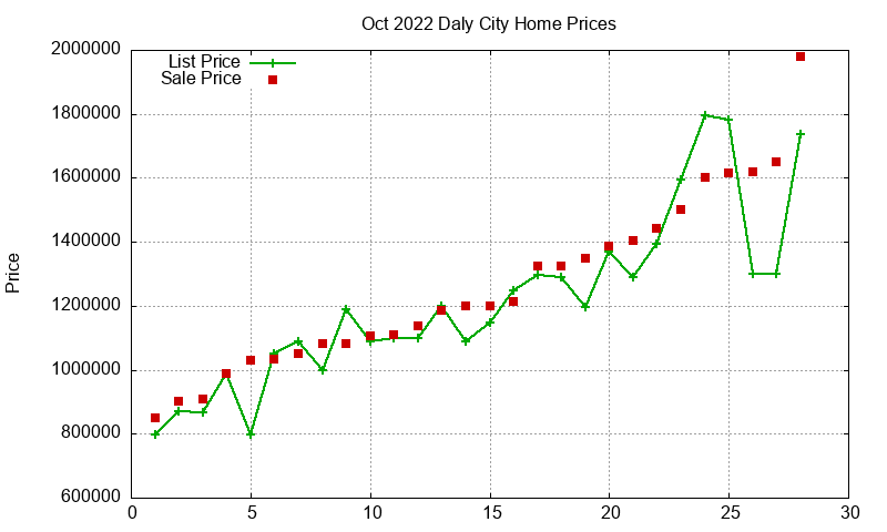 Daly City Homes Just Sold 2022-10 Daly City Homes Just Sold 2022-10