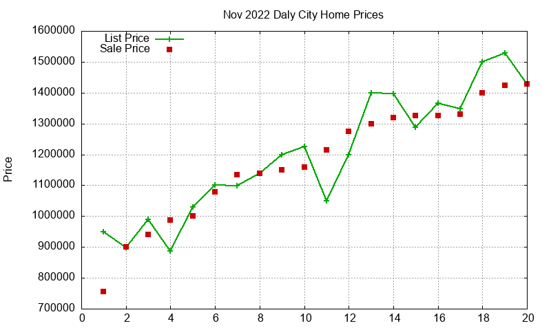 Daly City Homes Just Sold 2022-11 Daly City Homes Just Sold 2022-11