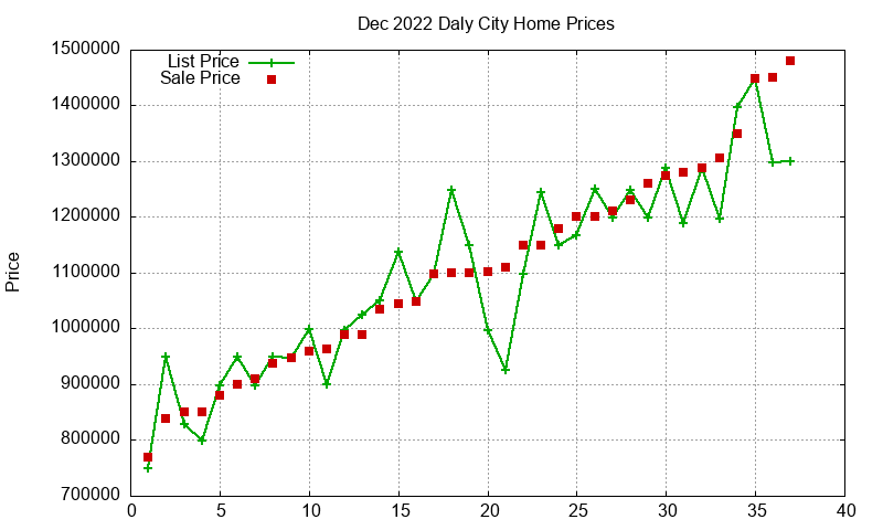 Daly City Homes Just Sold 2022-12 Daly City Homes Just Sold 2022-12