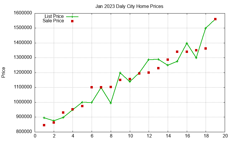 Daly City Homes Just Sold 2023-01 Daly City Homes Just Sold 2023-01