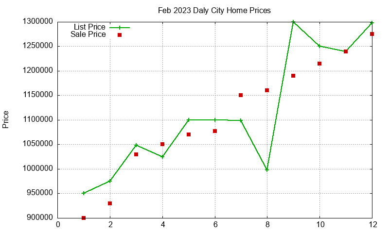 Daly City Homes Just Sold 2023-02 Daly City Homes Just Sold 2023-02