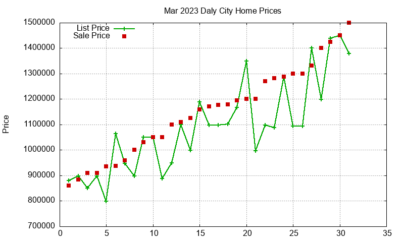 Daly City Homes Just Sold 2023-03 Daly City Homes Just Sold 2023-03